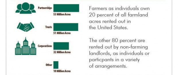 Farmland Survey Results