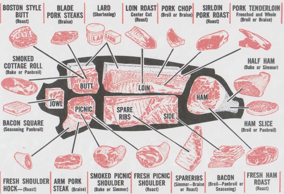on-farm pork processing